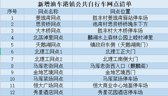 油車港網(wǎng)點(diǎn)_副本.png 油車港網(wǎng)點(diǎn)_副本.png